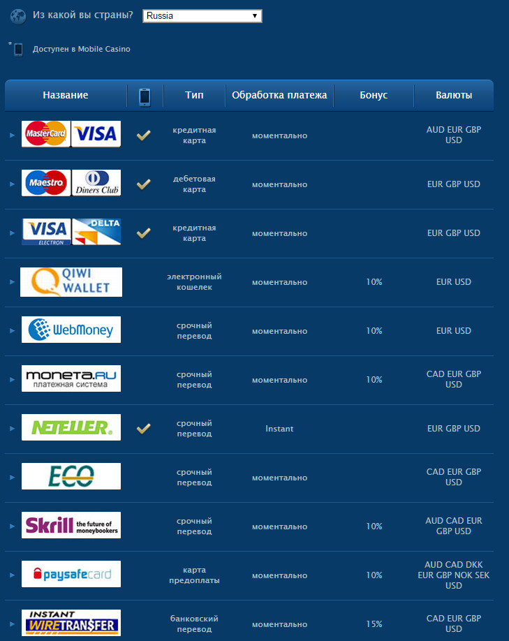 europa casino deposit methods